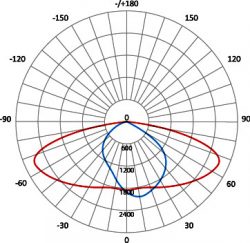 SDW-04-24-37-A1-3